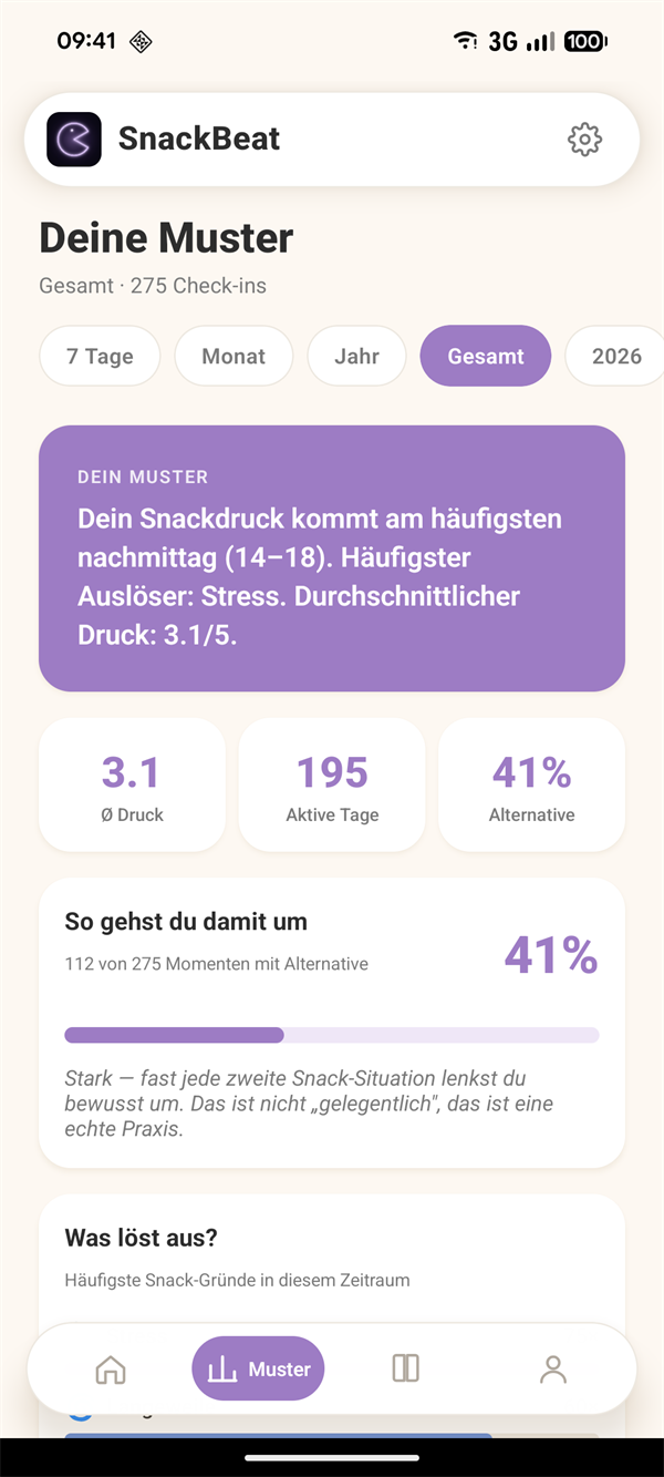 SnackBeat Muster-Übersicht mit 275 Check-ins und Insights